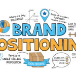 Brand Positioning Infographic