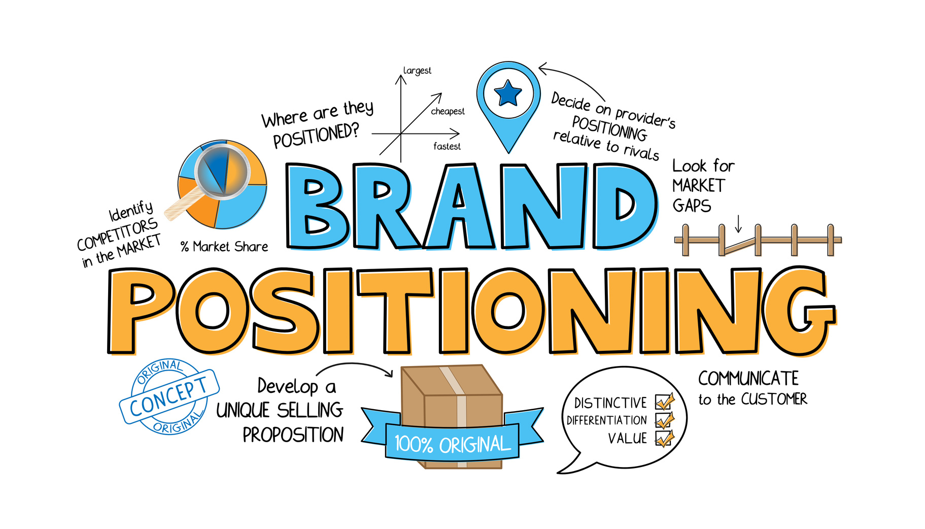 Brand Positioning Infographic